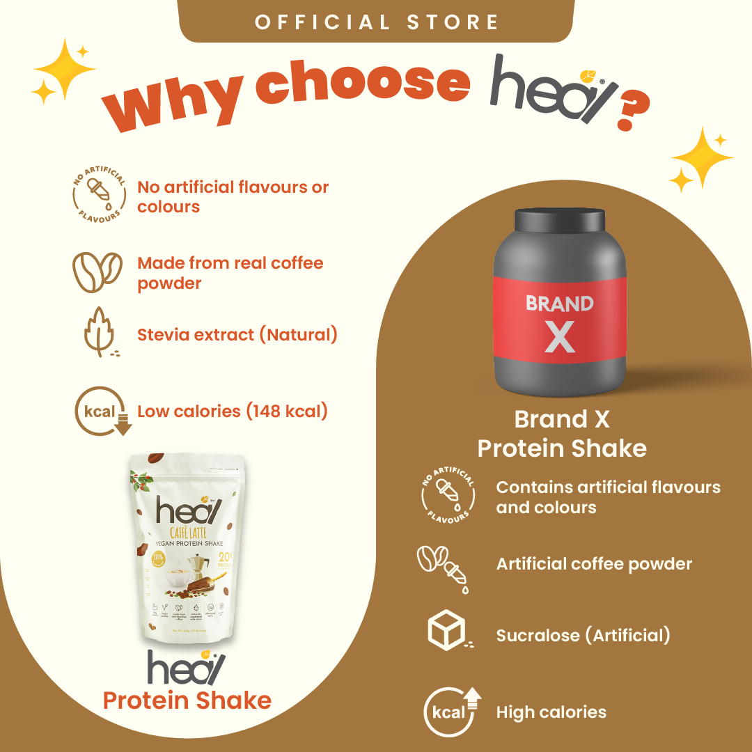 Heal Caffe Latte Vegan Protein Shake, (540g - 15 Servings) Value Pack
