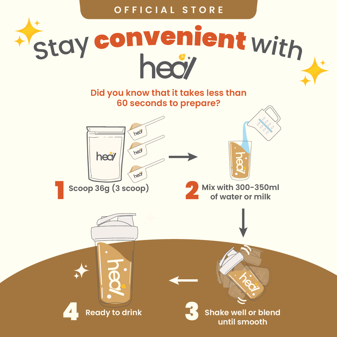 Heal Caffe Latte Vegan Protein Shake, (540g - 15 Servings) Value Pack
