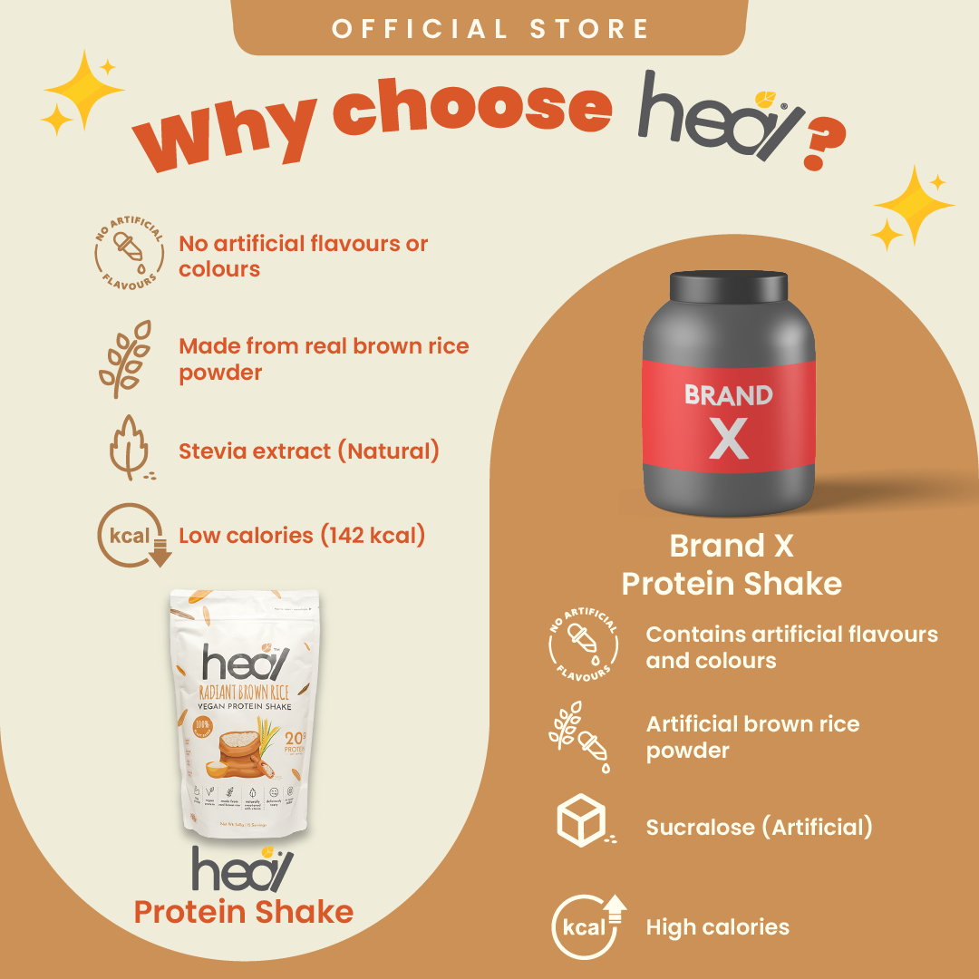 Heal Radiant Brown Rice Vegan Protein Shake, (540g - 15 Servings) Value Pack
