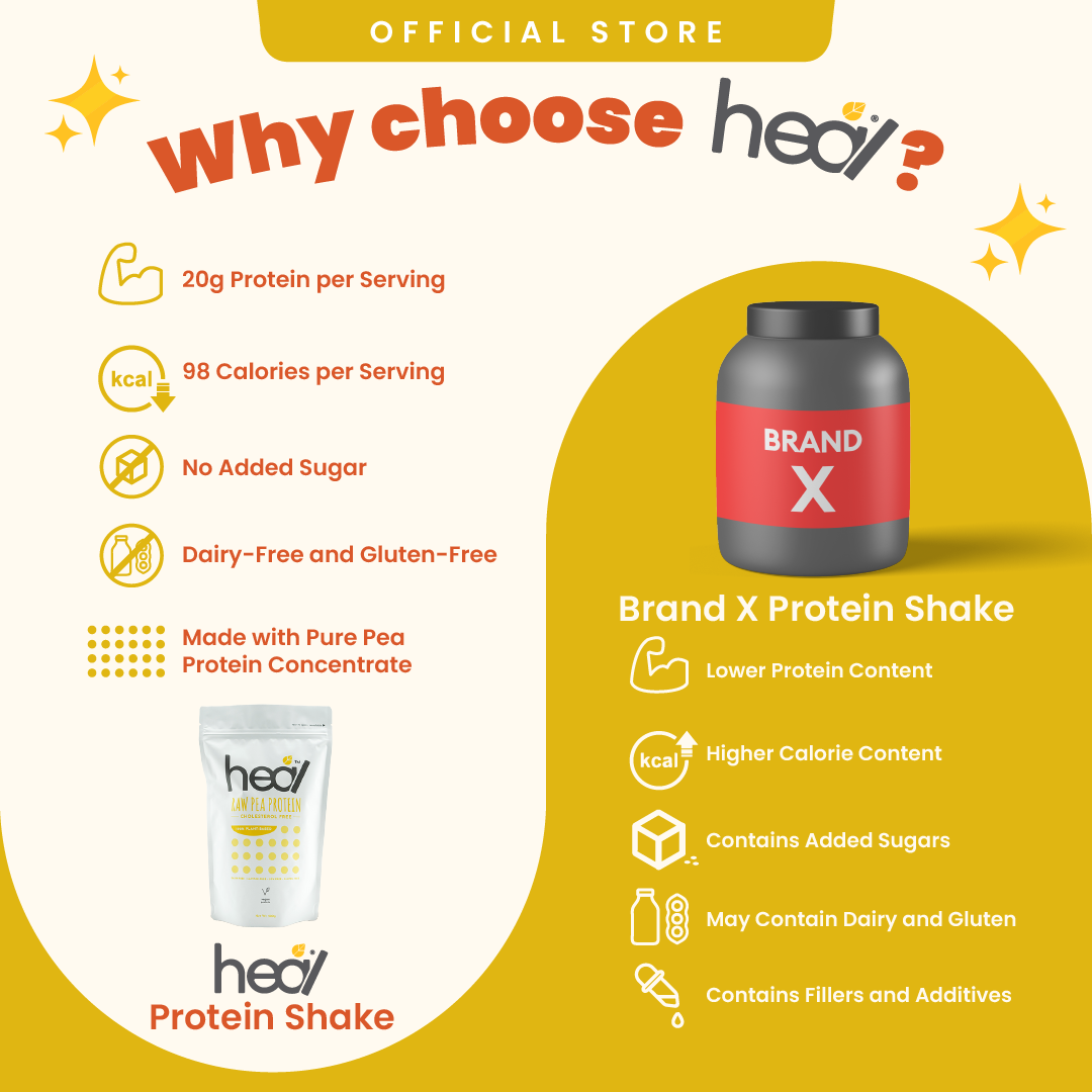 Heal Unflavored Raw Pea Protein Powder, 500g - Halal