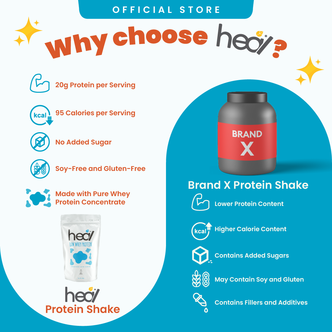 [Subscription Plan] Heal Raw Whey Protein, 500g