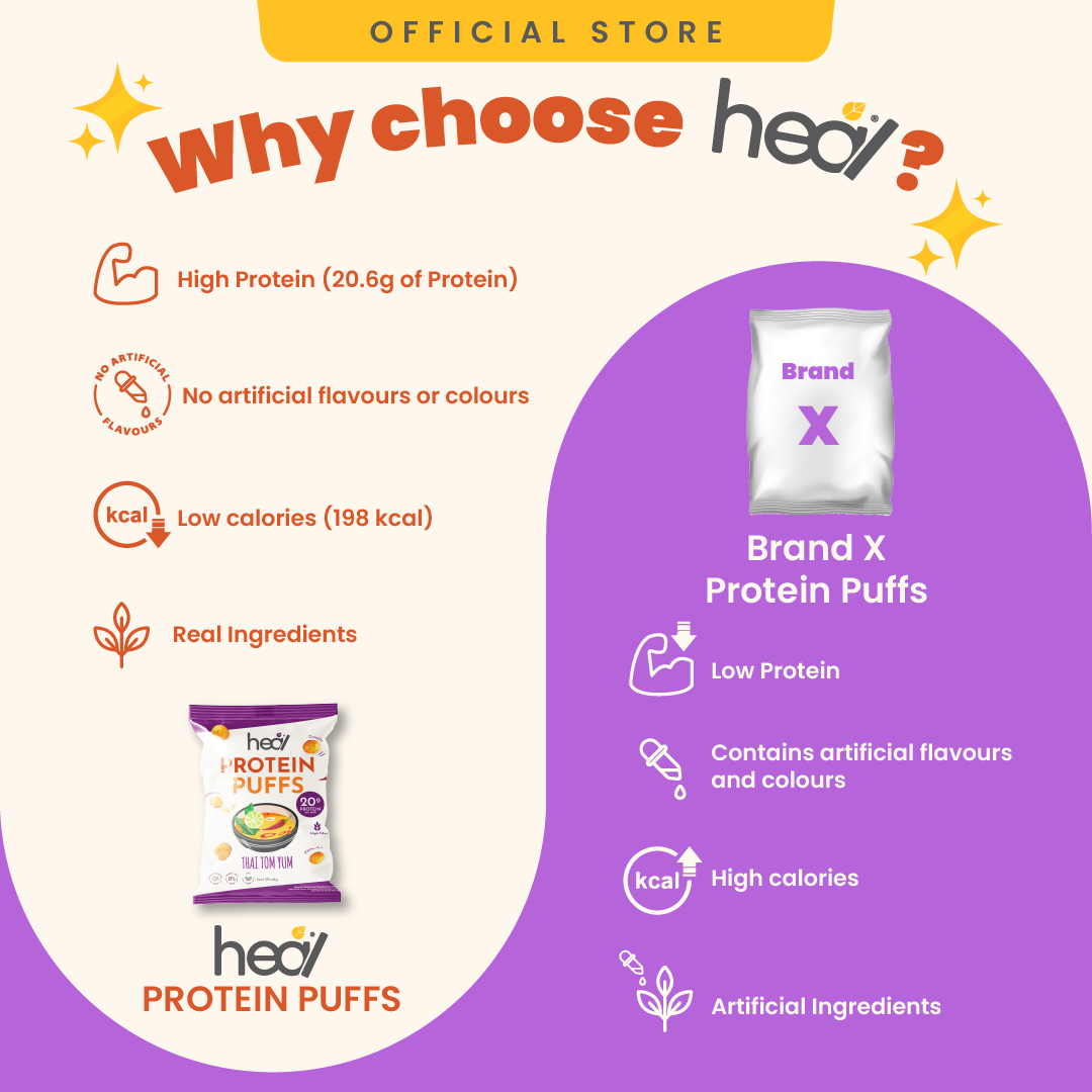 [50% OFF] Heal Protein Puffs Thai Tom Yum (48g) - High-Protein High-Fibre Crunchy Goodness: Guilt-Free Snacking for Muscle Growth and Gut Health Delight